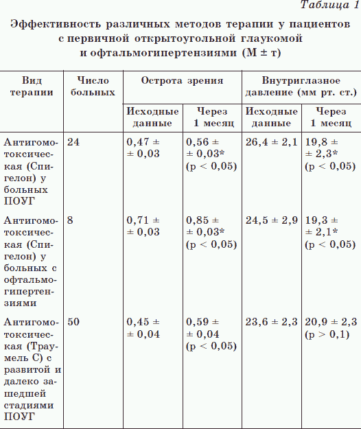 Мастер класс георгин Мастер класс георгин