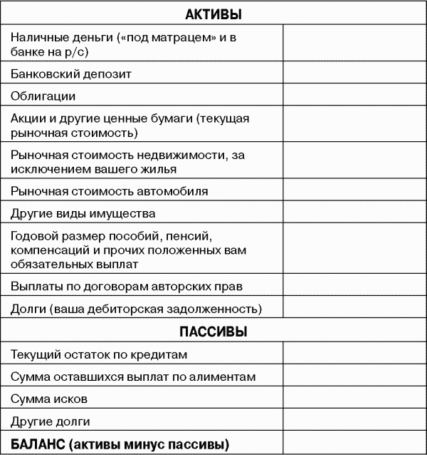 Как сделать таблицу активов и пассивов Как сделать таблицу активов и пассивов