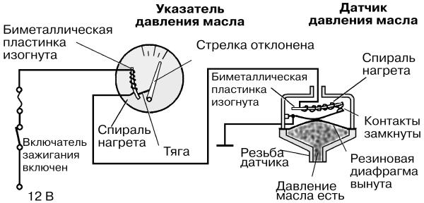 Схема указатель давления масла уаз Схема указатель давления масла уаз