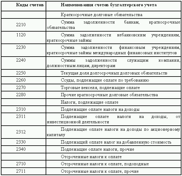 Таблица Активных И Пассивных Счетов