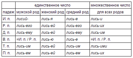Учебник Русского Языка С Правилами