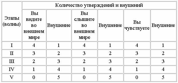 моделирование и расчёт распределённых информационных систем учебн пособ