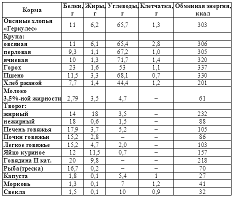 Варить зелье монстры