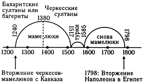 intracranial pressure and