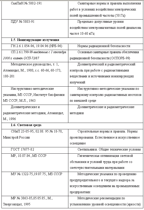 от 83 приказ 16.08.04 рф минздравмедпрома