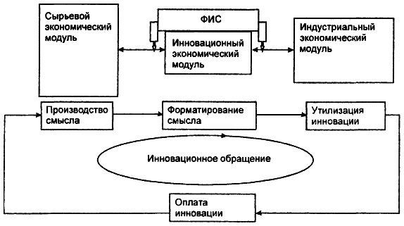 entities and indices