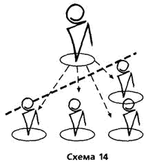 free Children with Specific Language