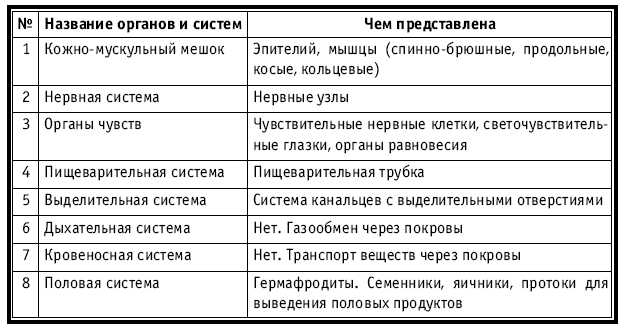 тип круглые черви паразиты человека тип круглые черви паразиты человека