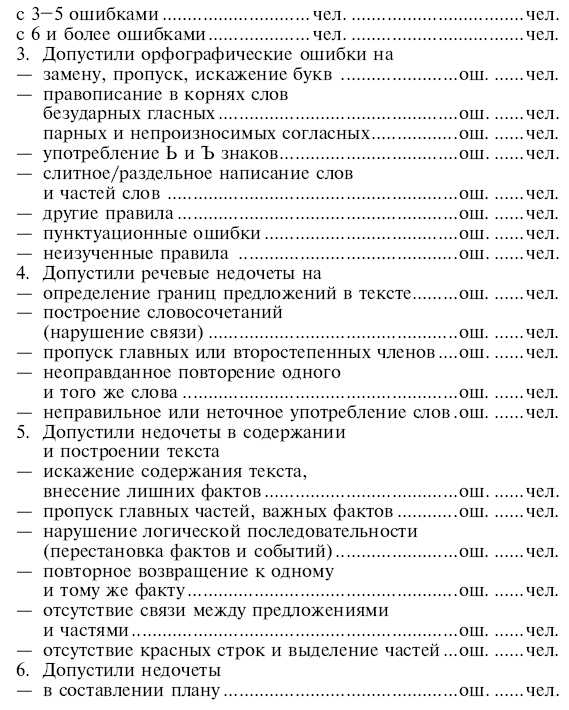 Контрольно-измерительные материалы по русскому языку, 4 класс (Планета ...