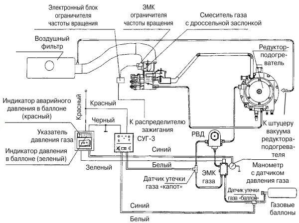 Схема подключение газового оборудования на карбюратор Схема подключение газового оборудования на карбюратор